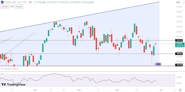 Мировые индексы пытаются продолжить рост